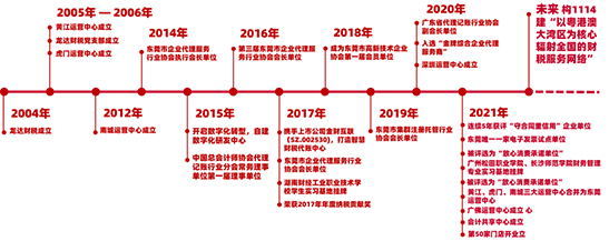 龍達財稅
