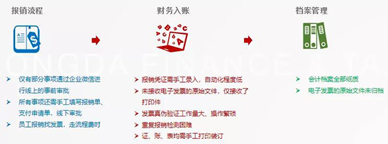 龍達(dá)財(cái)稅