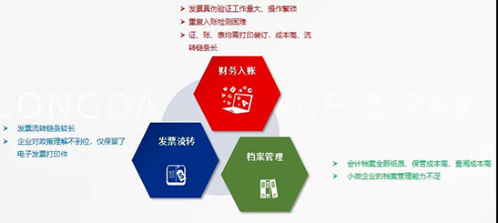 代理記賬報(bào)稅