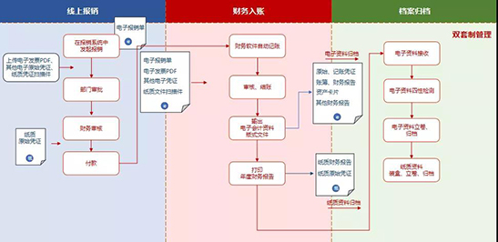 代理記賬公司