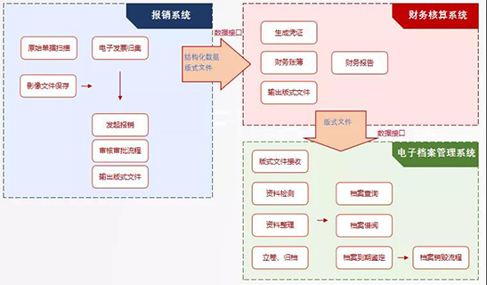 代理記賬報(bào)稅公司